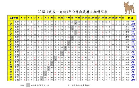 2018年農曆國曆對照表|2018